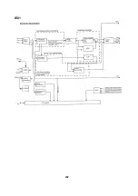 Preview for 233 page of Hitachi C28W40TN Service Manual