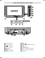 Preview for 4 page of Hitachi C28W460N Instruction Manual