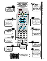 Предварительный просмотр 11 страницы Hitachi C28WF530N User Manual