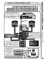 Предварительный просмотр 39 страницы Hitachi C32WF810N User Manual