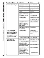 Предварительный просмотр 46 страницы Hitachi C32WF810N User Manual