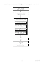 Preview for 21 page of Hitachi C41V1 Instruction Manual