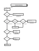 Preview for 52 page of Hitachi C43-FD2000 Service Manual