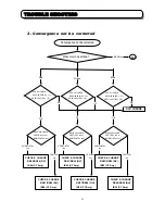 Preview for 52 page of Hitachi C43-FD5000 Service Manual