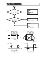 Preview for 53 page of Hitachi C43-FD5000 Service Manual