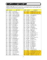 Preview for 62 page of Hitachi C43-FD5000 Service Manual