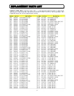 Preview for 66 page of Hitachi C43-FD5000 Service Manual