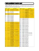 Preview for 83 page of Hitachi C43-FD5000 Service Manual