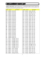 Preview for 84 page of Hitachi C43-FD5000 Service Manual