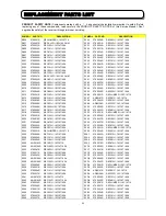 Preview for 88 page of Hitachi C43-FD5000 Service Manual