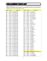 Preview for 90 page of Hitachi C43-FD5000 Service Manual