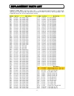 Preview for 92 page of Hitachi C43-FD5000 Service Manual