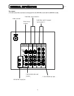 Preview for 14 page of Hitachi C43-FD8000 Service Manual