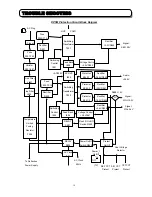 Preview for 18 page of Hitachi C43-FD8000 Service Manual