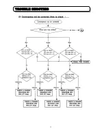 Preview for 19 page of Hitachi C43-FD8000 Service Manual