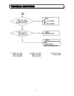 Preview for 20 page of Hitachi C43-FD8000 Service Manual