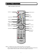 Preview for 53 page of Hitachi C43-FD8000 Service Manual