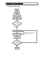 Preview for 67 page of Hitachi C43-FD8000 Service Manual