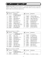 Preview for 83 page of Hitachi C43-FD8000 Service Manual