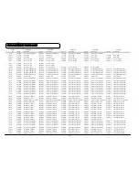 Preview for 133 page of Hitachi C43-FD8000 Service Manual