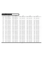 Preview for 158 page of Hitachi C43-FD8000 Service Manual