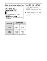 Preview for 19 page of Hitachi CA-HF1300-S3 Operating Instructions Manual