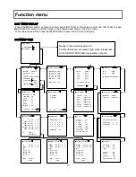 Preview for 26 page of Hitachi CA-HF1300-S3 Operating Instructions Manual