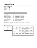 Preview for 28 page of Hitachi CA-HF1300-S3 Operating Instructions Manual