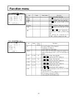 Preview for 32 page of Hitachi CA-HF1300-S3 Operating Instructions Manual