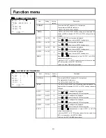 Preview for 33 page of Hitachi CA-HF1300-S3 Operating Instructions Manual