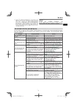 Предварительный просмотр 21 страницы Hitachi CB 18DBL Handling Instructions Manual