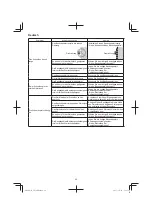 Предварительный просмотр 22 страницы Hitachi CB 18DBL Handling Instructions Manual