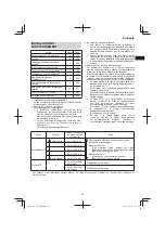 Предварительный просмотр 29 страницы Hitachi CB 18DBL Handling Instructions Manual