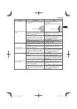 Предварительный просмотр 33 страницы Hitachi CB 18DBL Handling Instructions Manual