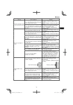 Предварительный просмотр 43 страницы Hitachi CB 18DBL Handling Instructions Manual