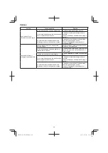 Предварительный просмотр 44 страницы Hitachi CB 18DBL Handling Instructions Manual