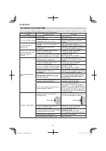 Предварительный просмотр 54 страницы Hitachi CB 18DBL Handling Instructions Manual