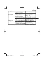 Предварительный просмотр 55 страницы Hitachi CB 18DBL Handling Instructions Manual