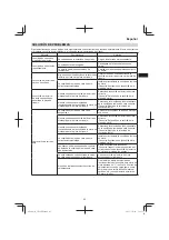 Предварительный просмотр 65 страницы Hitachi CB 18DBL Handling Instructions Manual