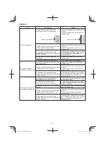 Предварительный просмотр 66 страницы Hitachi CB 18DBL Handling Instructions Manual