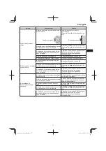 Предварительный просмотр 77 страницы Hitachi CB 18DBL Handling Instructions Manual