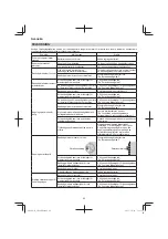 Предварительный просмотр 86 страницы Hitachi CB 18DBL Handling Instructions Manual