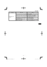 Предварительный просмотр 87 страницы Hitachi CB 18DBL Handling Instructions Manual