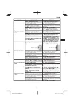 Предварительный просмотр 97 страницы Hitachi CB 18DBL Handling Instructions Manual