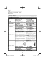 Предварительный просмотр 106 страницы Hitachi CB 18DBL Handling Instructions Manual