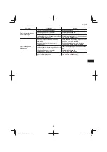 Предварительный просмотр 107 страницы Hitachi CB 18DBL Handling Instructions Manual