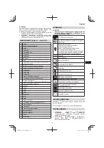 Предварительный просмотр 111 страницы Hitachi CB 18DBL Handling Instructions Manual