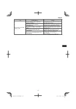 Предварительный просмотр 117 страницы Hitachi CB 18DBL Handling Instructions Manual