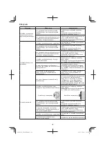 Предварительный просмотр 128 страницы Hitachi CB 18DBL Handling Instructions Manual