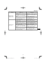 Предварительный просмотр 129 страницы Hitachi CB 18DBL Handling Instructions Manual